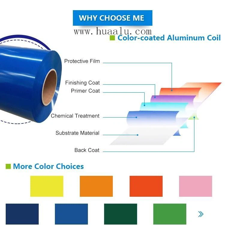 fluorocarbon-coating-supplier
